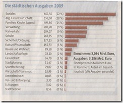 _Stadtanzeiger_Defizit