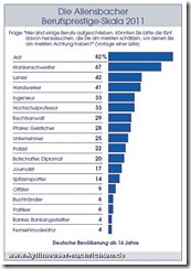 Berufsprestige