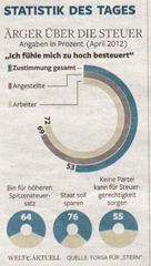 Welt-Statistik02