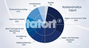 ARD_Tatortkosten