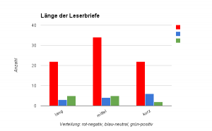 Grafik: Rheinneckarblog